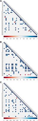 Elucidating a Complicated Enantioselective Metabolic Profile: A Study From Rats to Humans Using Optically Pure Doxazosin